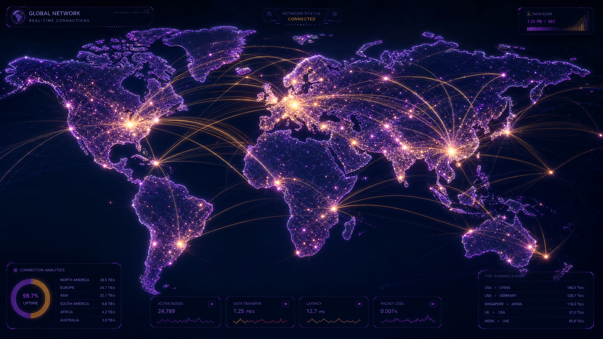 Mapa mundial de conexiones